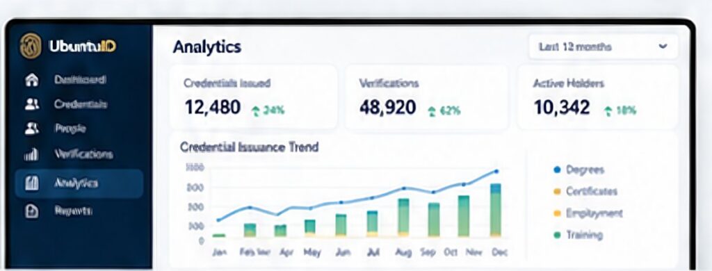 Data that drives progress.